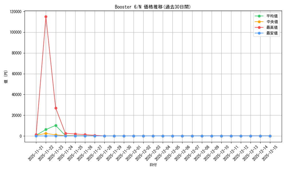 series_34660_rarity_1_graph