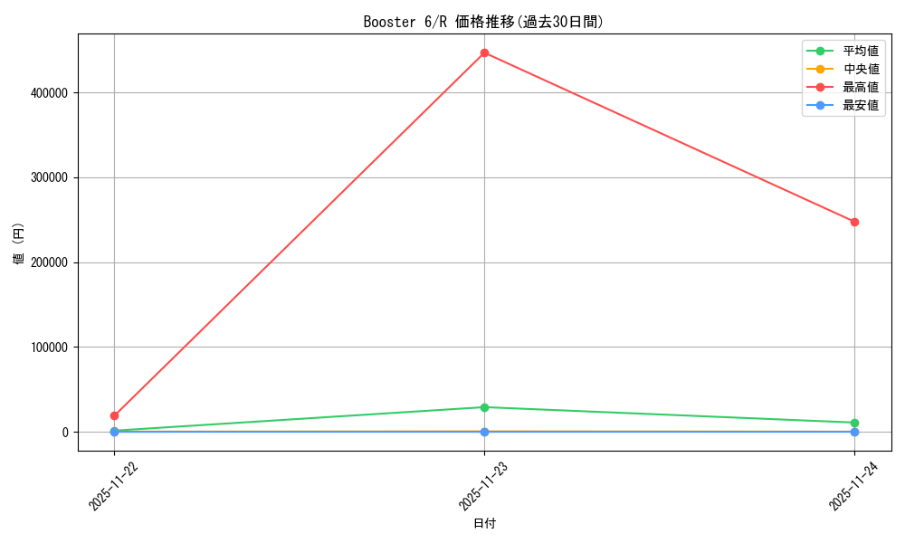 series_34660_rarity_62_graph