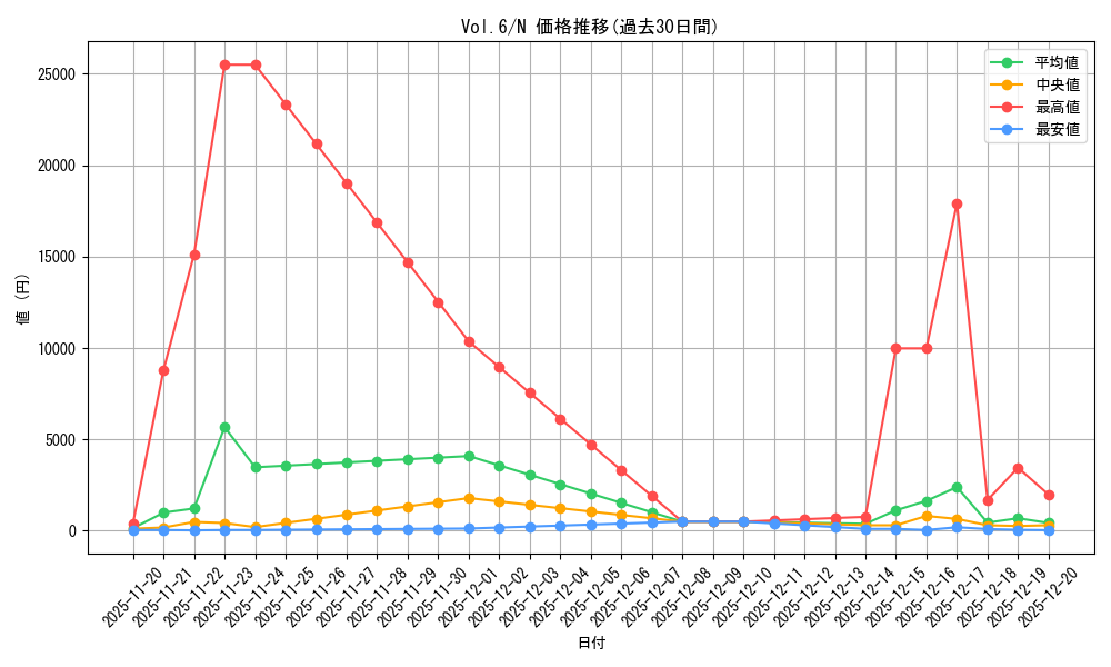 series_34806_rarity_1_graph