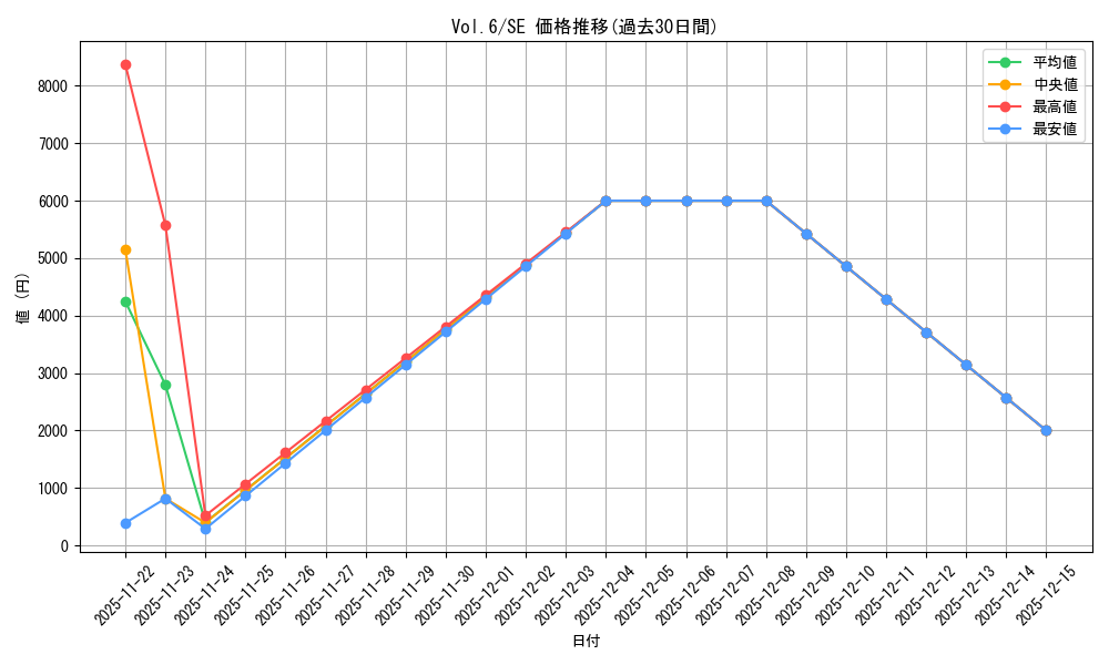 series_34806_rarity_5_graph