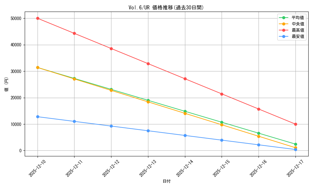 series_34806_rarity_7_graph