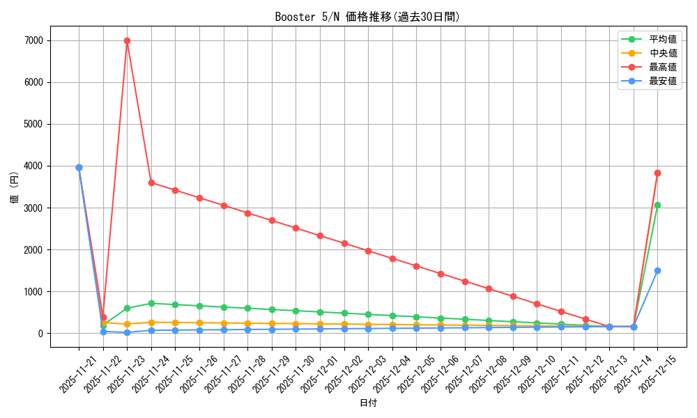 series_35052_rarity_1_graph