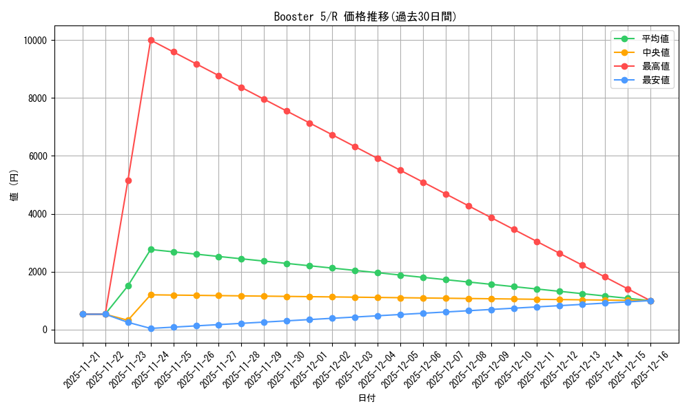 series_35052_rarity_62_graph
