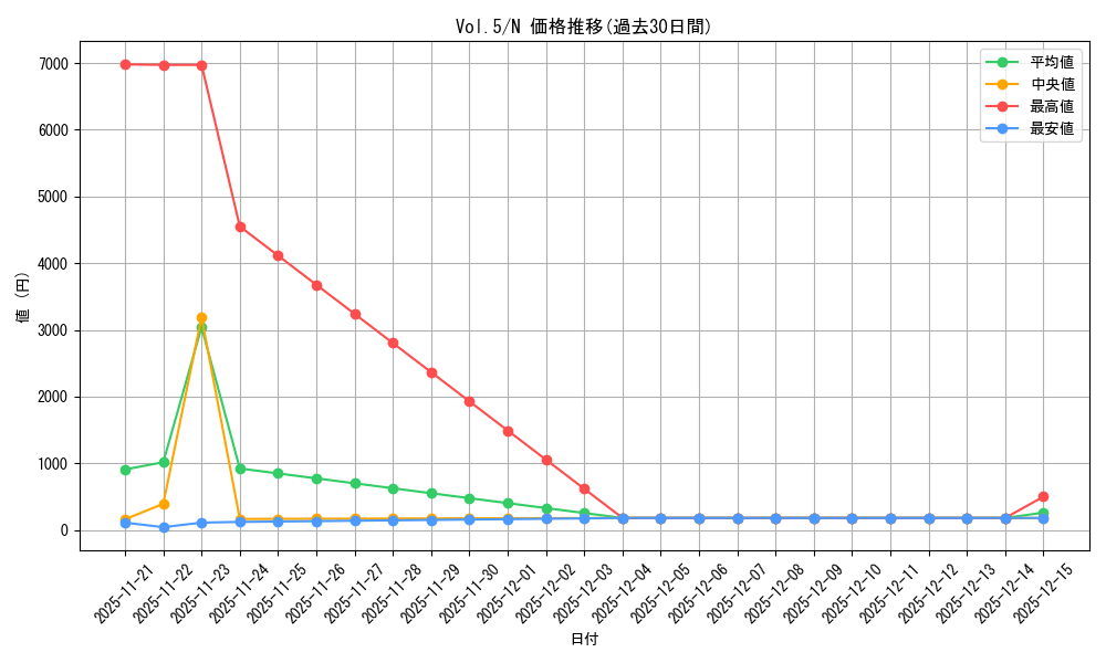 series_35187_rarity_1_graph