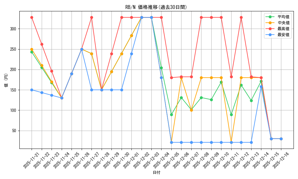 series_35194_rarity_1_graph