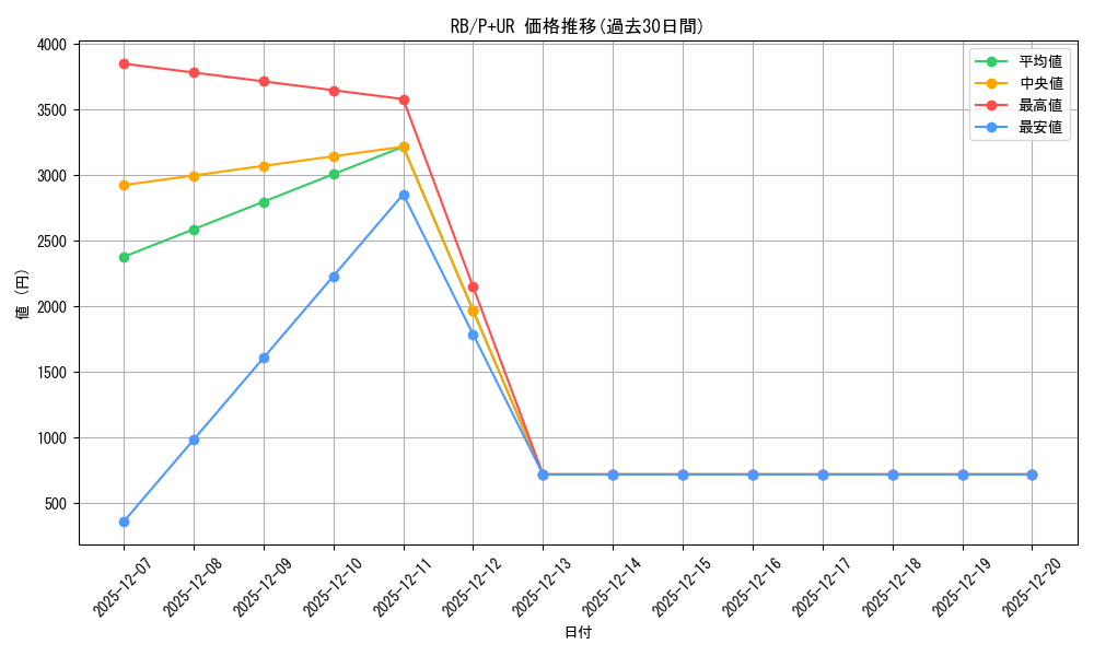 series_35194_rarity_495_graph
