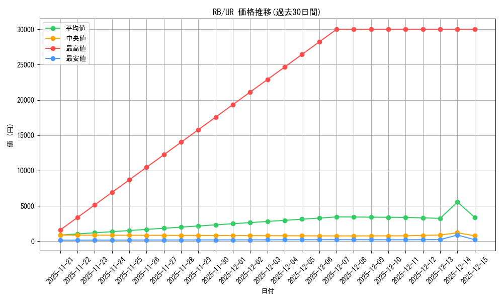 series_35194_rarity_7_graph