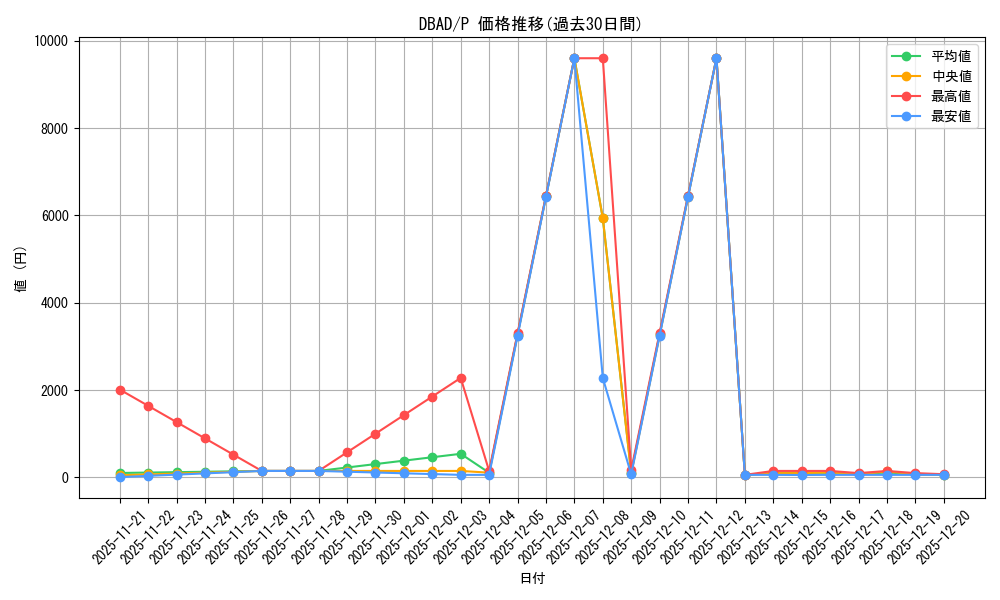 series_3530_rarity_2_graph