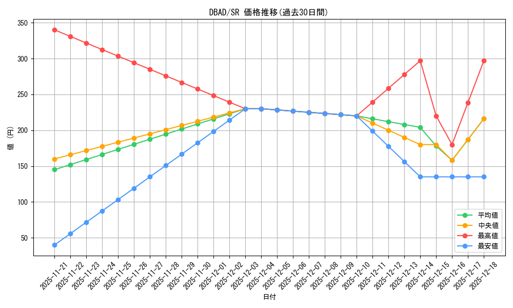 series_3530_rarity_3_graph