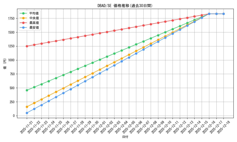 series_3530_rarity_5_graph