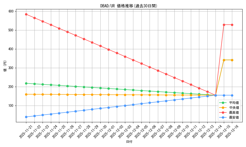 series_3530_rarity_7_graph