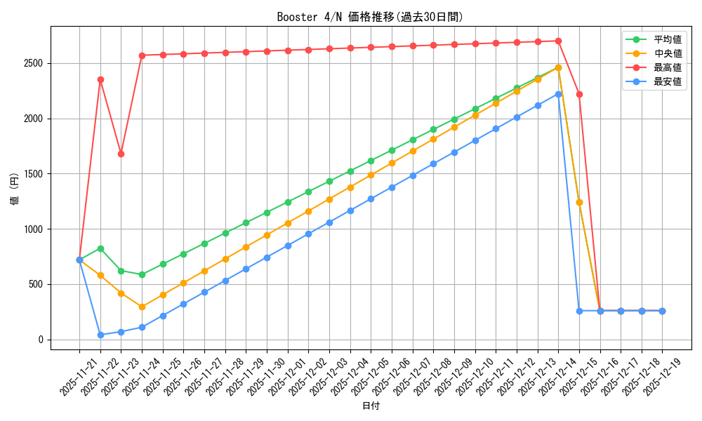 series_35396_rarity_1_graph
