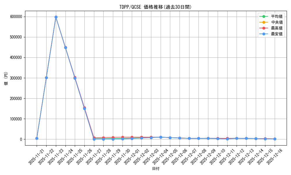 series_35418_rarity_408_graph