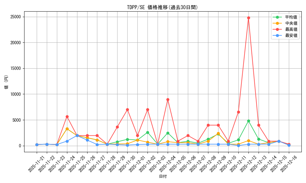 series_35418_rarity_5_graph