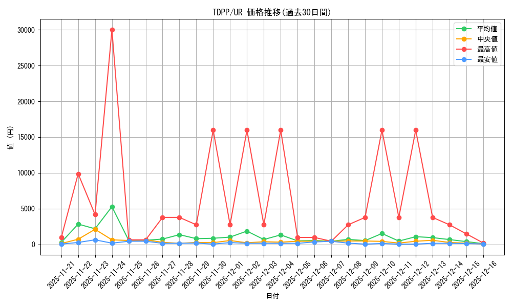 series_35418_rarity_7_graph