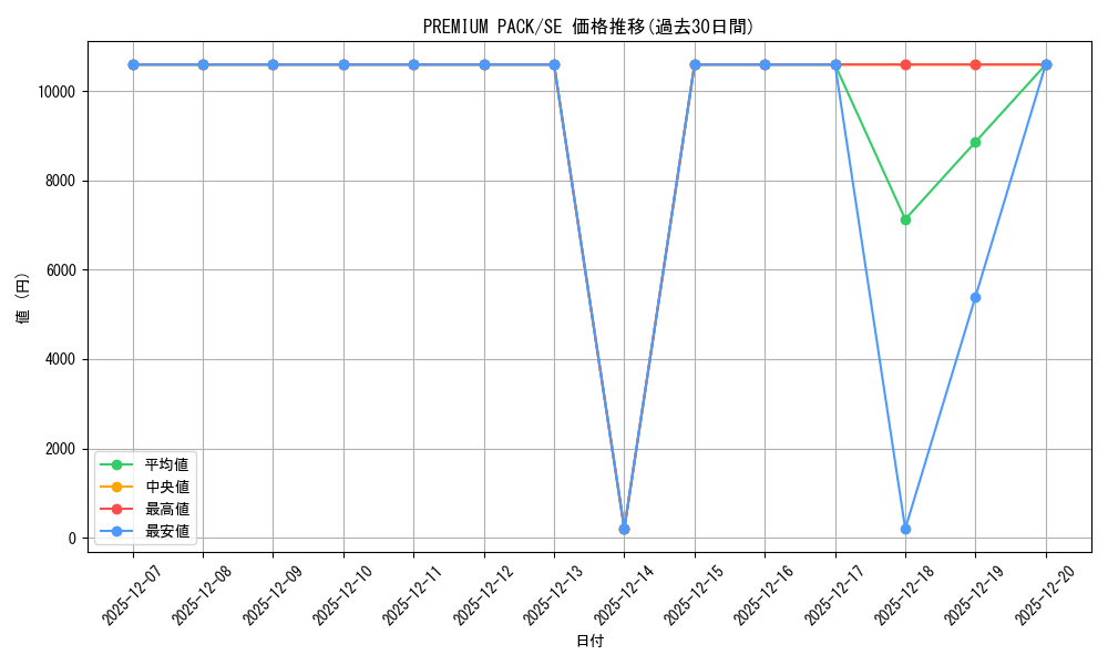 series_35428_rarity_5_graph