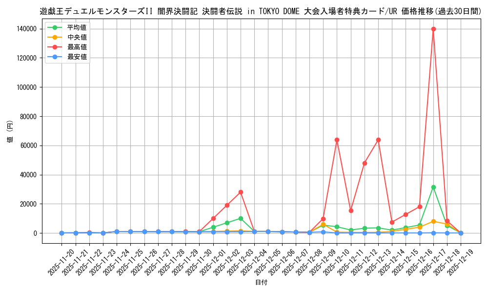 series_35455_rarity_7_graph