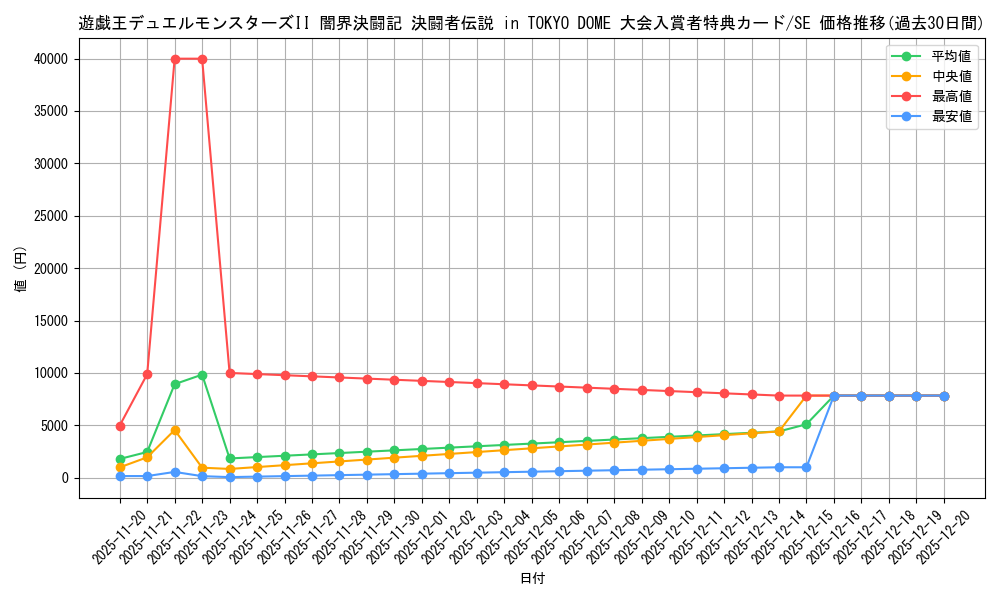 series_35573_rarity_5_graph