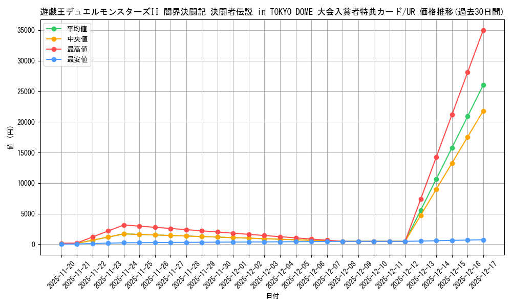 series_35573_rarity_7_graph
