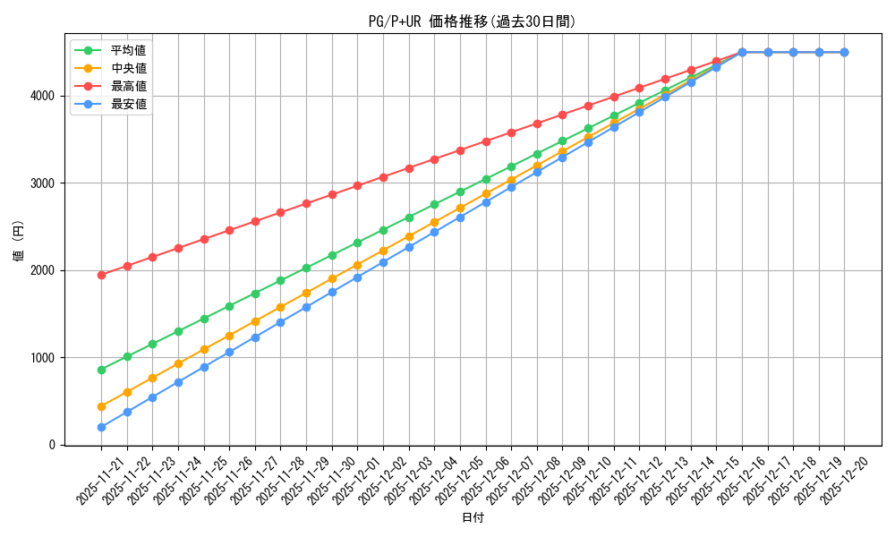 series_35605_rarity_495_graph