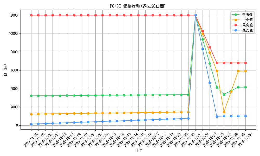 series_35605_rarity_5_graph