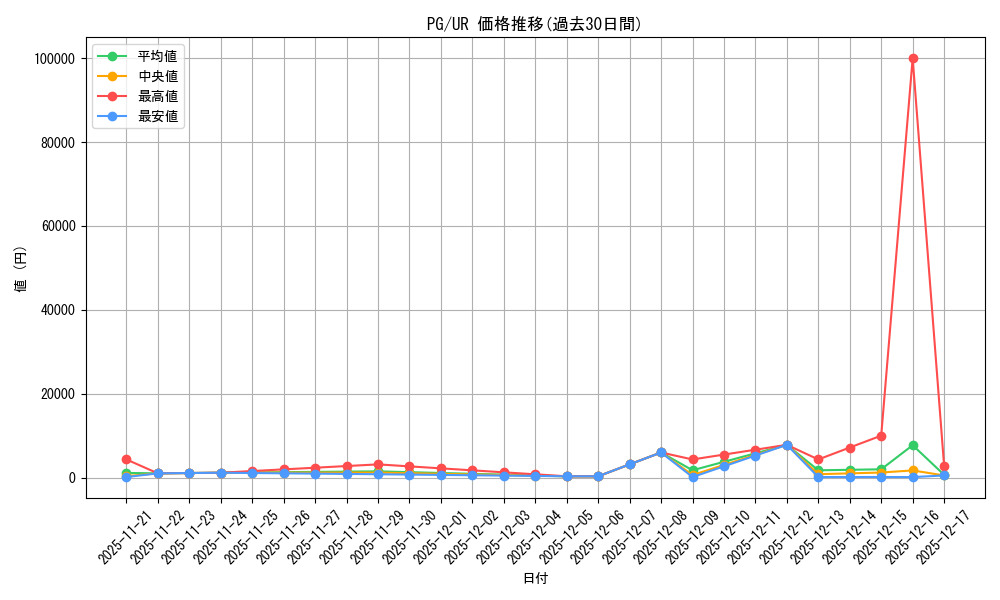 series_35605_rarity_7_graph