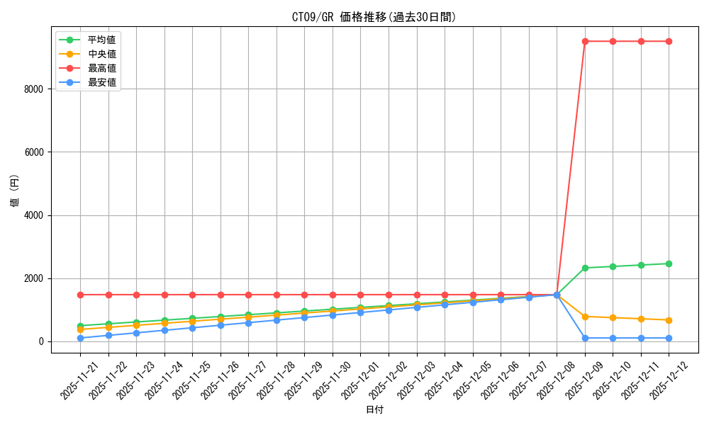 series_35624_rarity_15190_graph