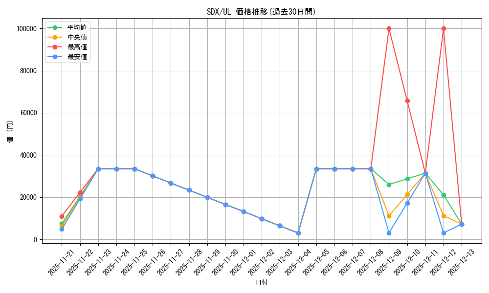 series_35625_rarity_77_graph