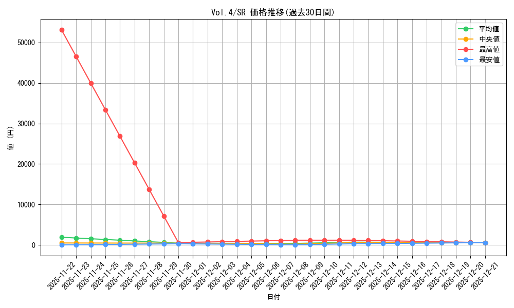 series_35698_rarity_3_graph