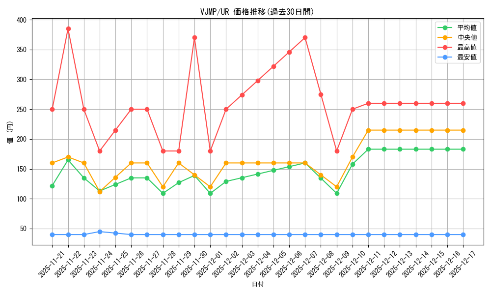 series_3579_rarity_7_graph