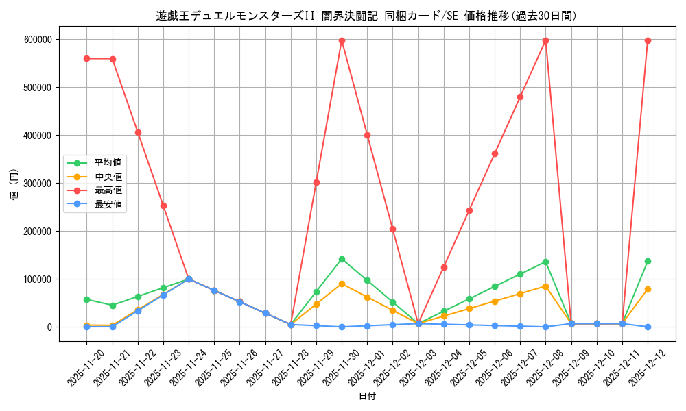 series_35926_rarity_5_graph