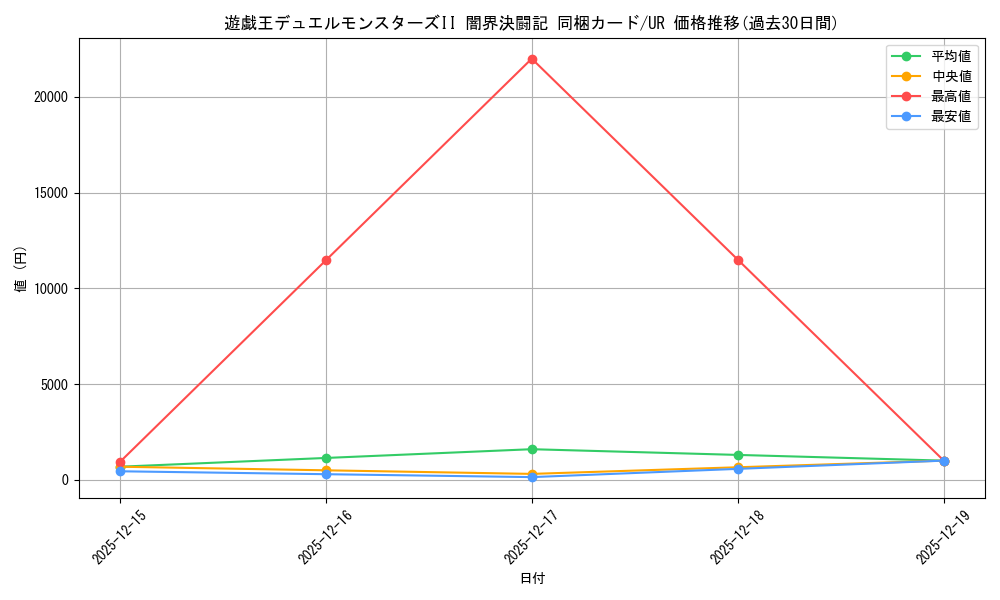 series_35926_rarity_7_graph