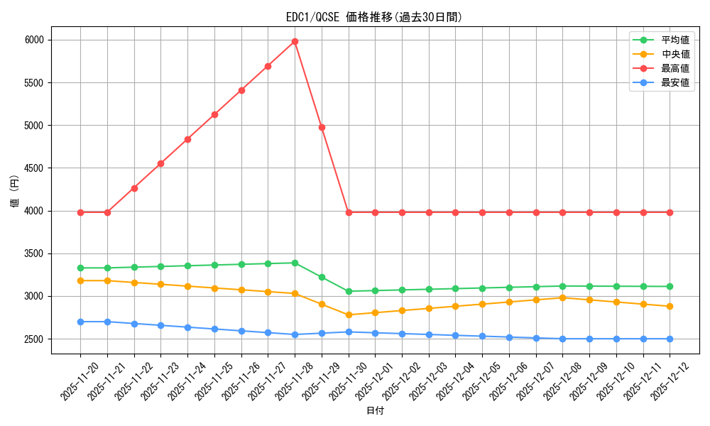 series_35927_rarity_408_graph