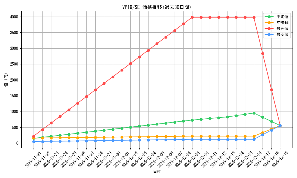series_35990_rarity_5_graph