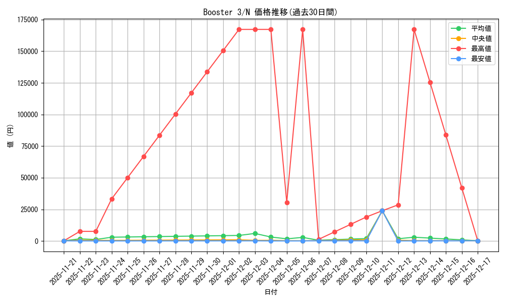 series_36019_rarity_1_graph