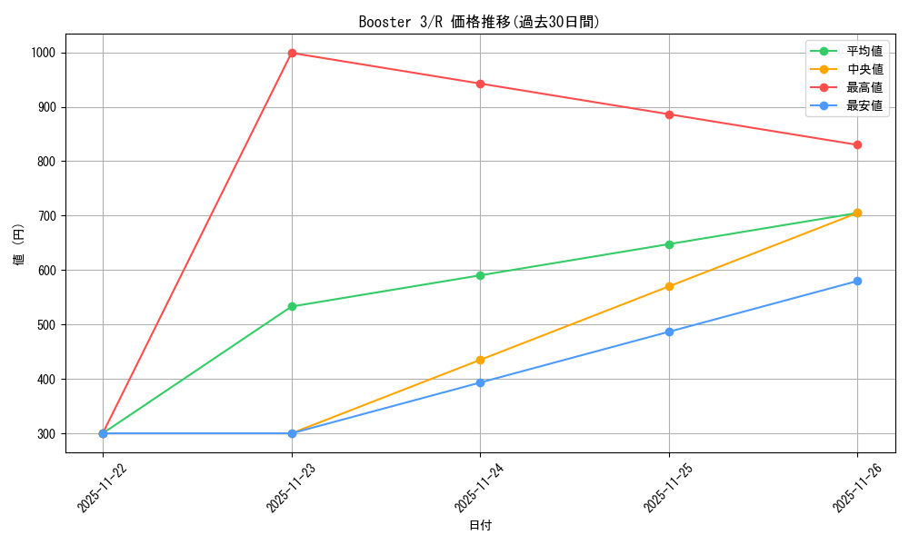 series_36019_rarity_62_graph