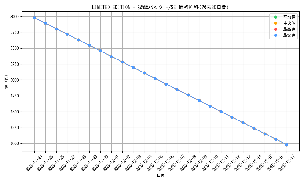series_36165_rarity_5_graph