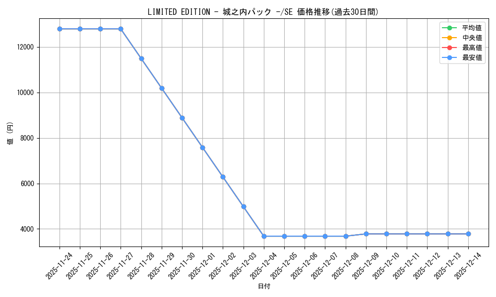 series_36178_rarity_5_graph