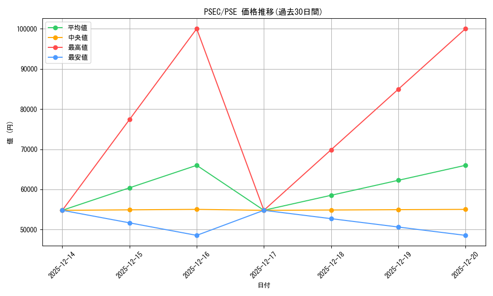series_36402_rarity_8_graph