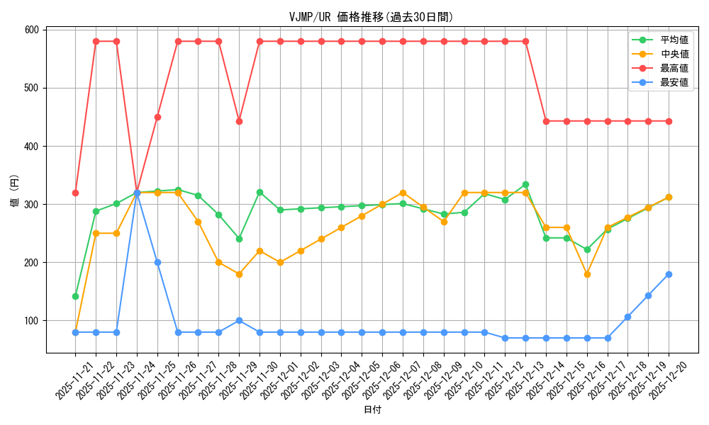 series_3641_rarity_7_graph