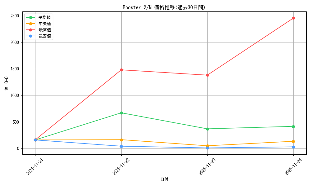series_36434_rarity_1_graph