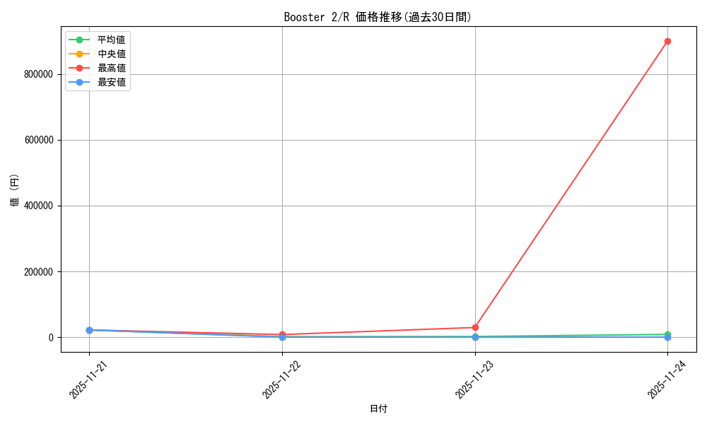 series_36434_rarity_62_graph