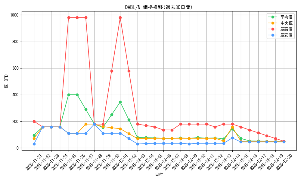 series_3645_rarity_1_graph