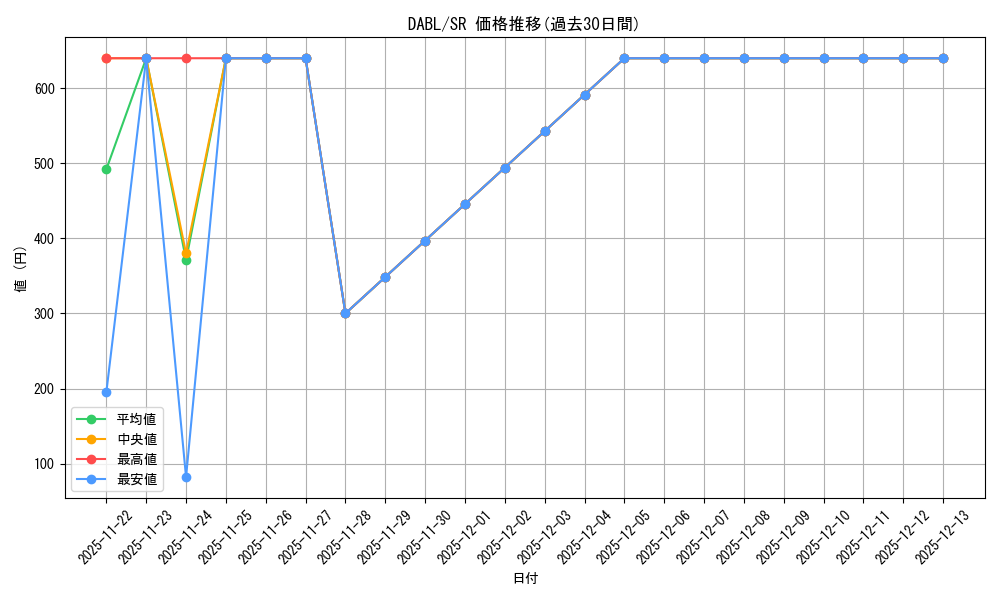 series_3645_rarity_3_graph