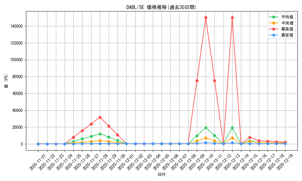 series_3645_rarity_5_graph