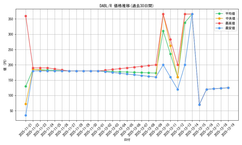 series_3645_rarity_62_graph