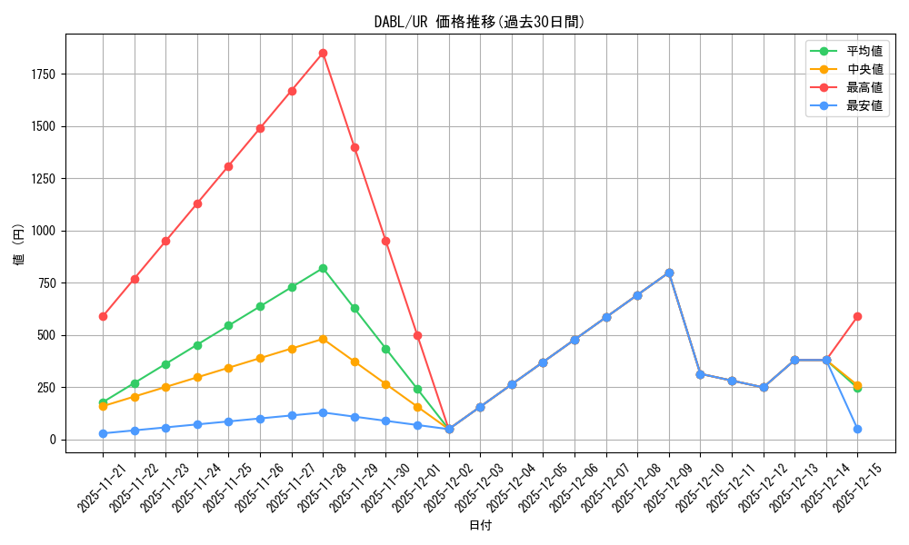 series_3645_rarity_7_graph