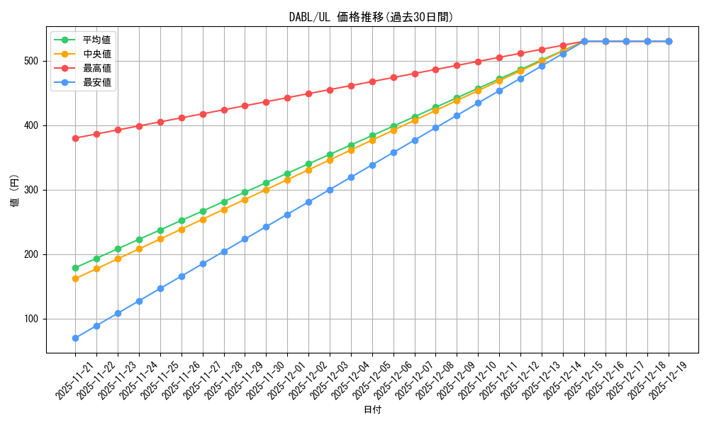 series_3645_rarity_77_graph