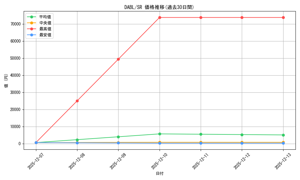 series_3646_rarity_3_graph