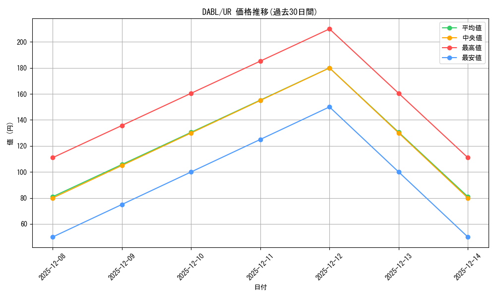 series_3646_rarity_7_graph